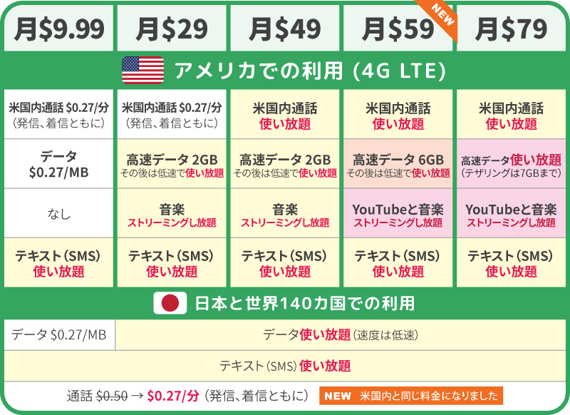 サンディエゴタウン アメリカ携帯 ハナセル Hanacell